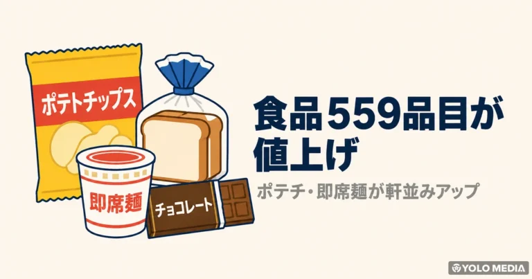 食品559品目が6月1日から値上げ。カルビーポテチや明星カップ麺、プロテインまで対象に