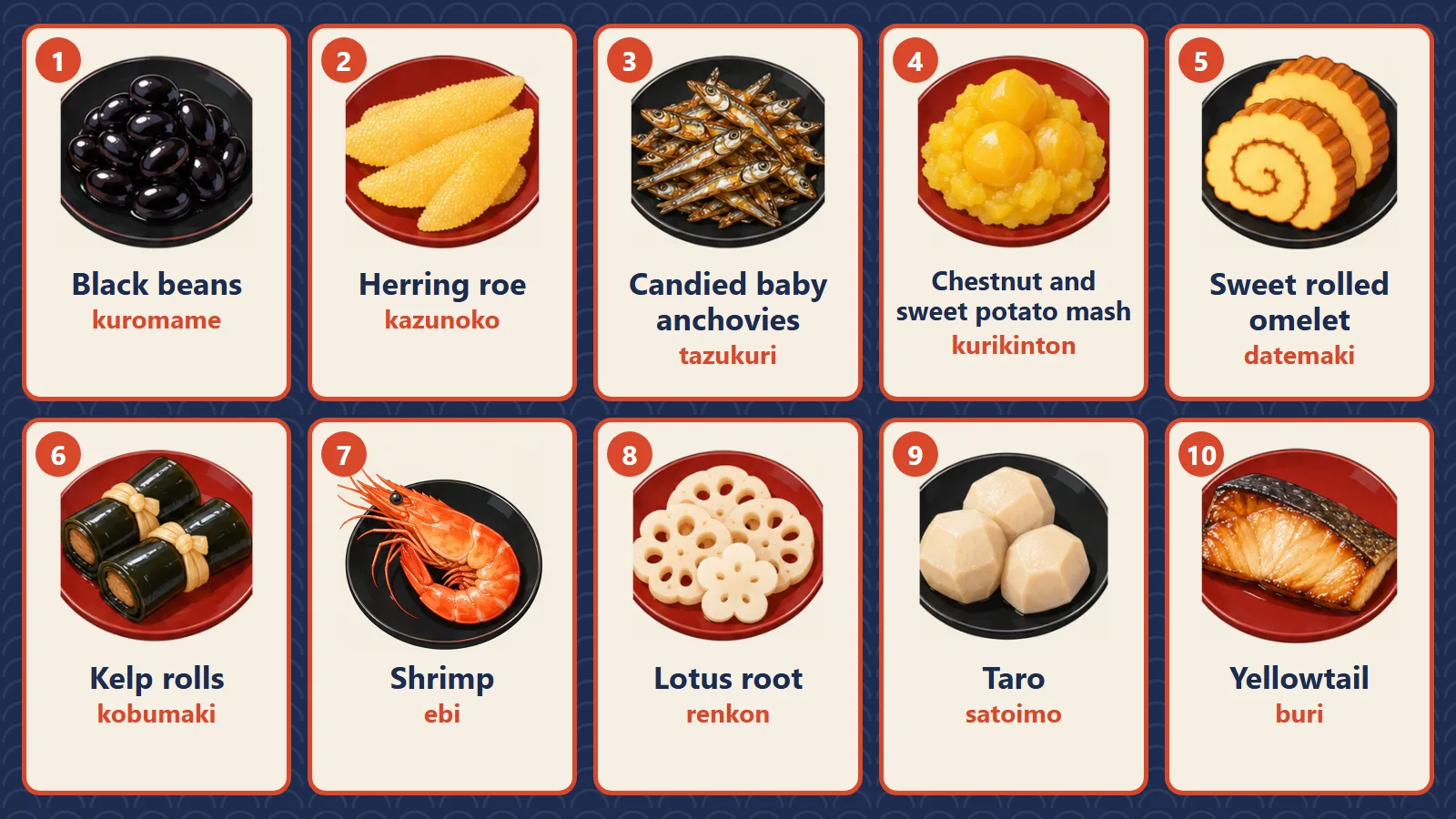Illustrations and names of ten common osechi dishes